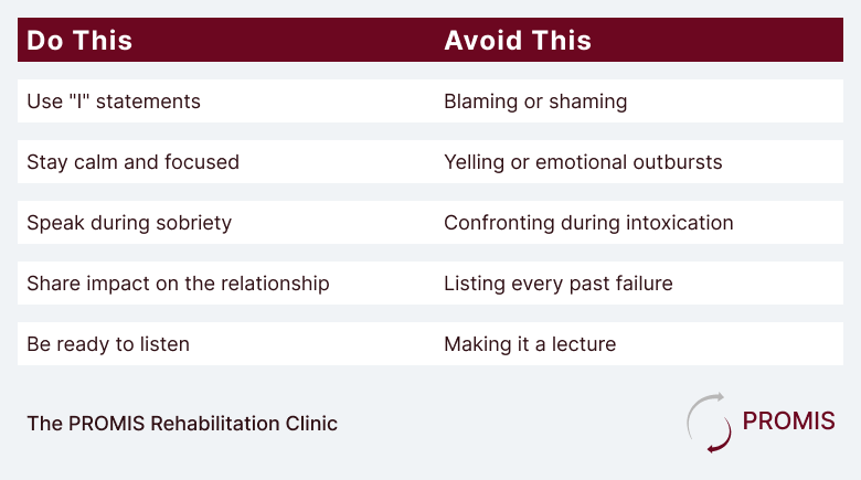Table of how to speak to an alcoholic