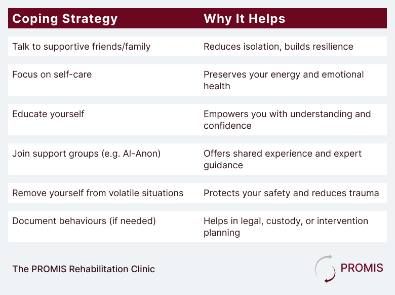 Table how to cope when married to an alcoholic